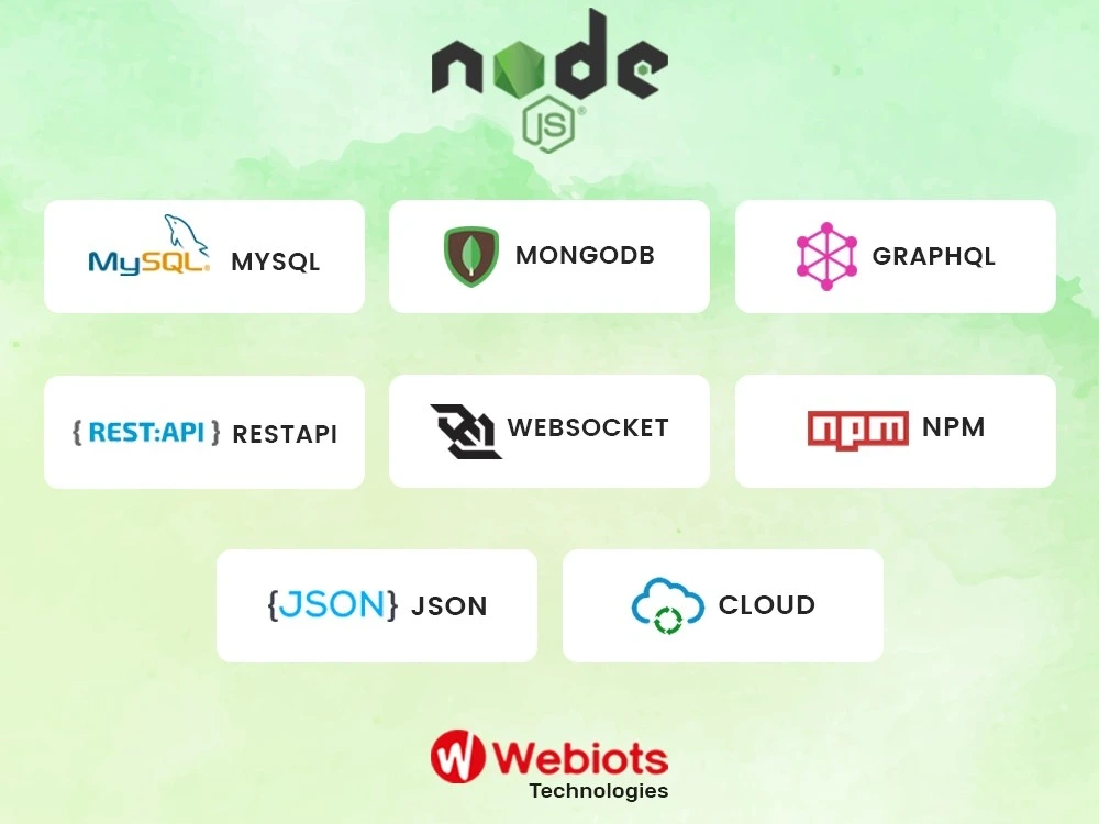 Expert Node.js developer proficienct with npm packages,JSON/SOAP,REST APIs. Upwork