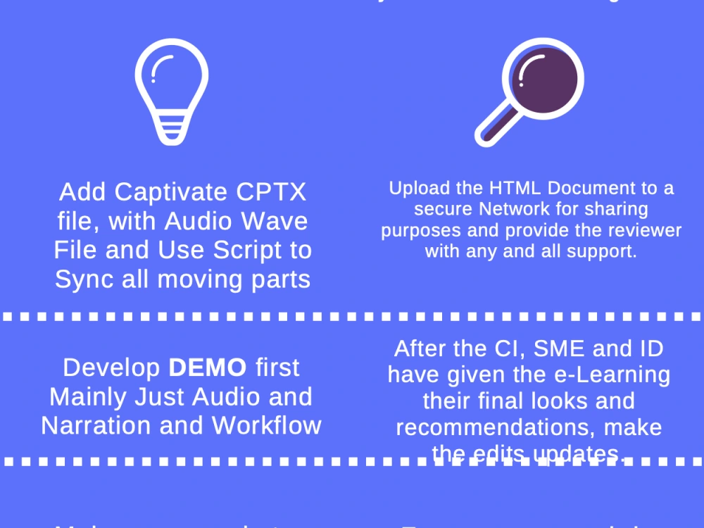 Professional eLearning template for Healthcare software simulation | Upwork