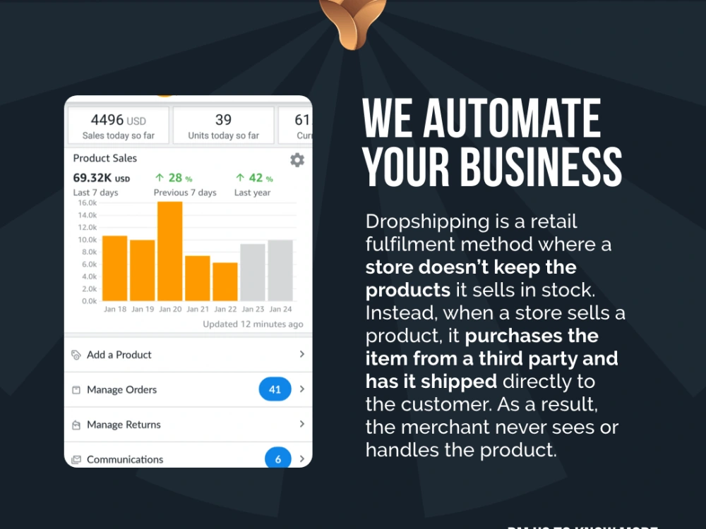 Amazon store setup and automation | Dropshipping | FBA | Private Label ...