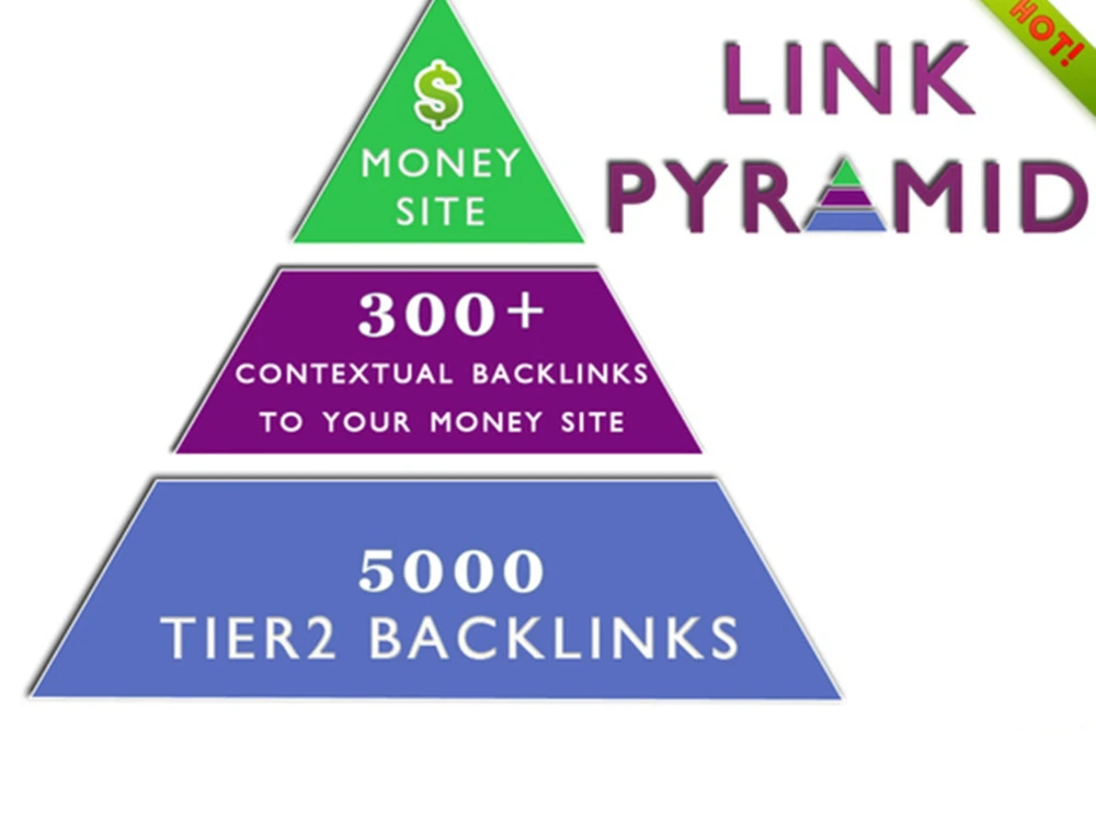 High Ranked SEO 2 tiered backlinks from 390+ Unique Domain with content