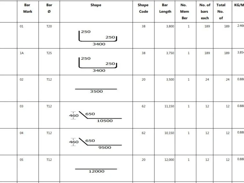 Detailed rebar shop drawings and BBS / rebar takeoff | Upwork