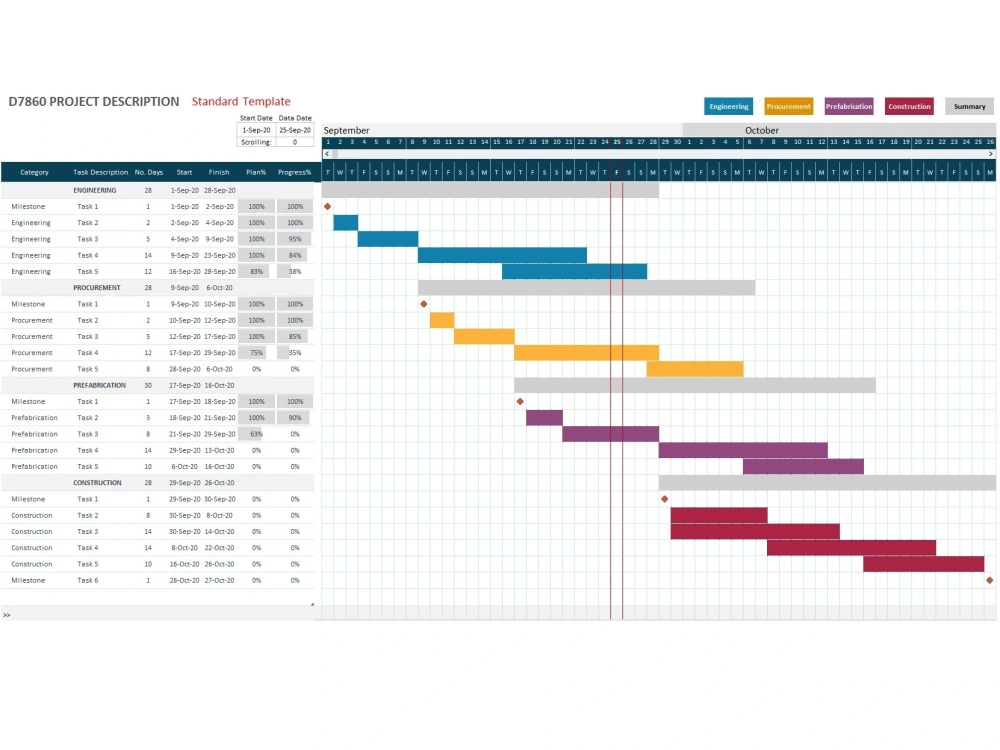 Excel Gantt Chart Plan and Schedule on Timeline & Progress Dashboard ...