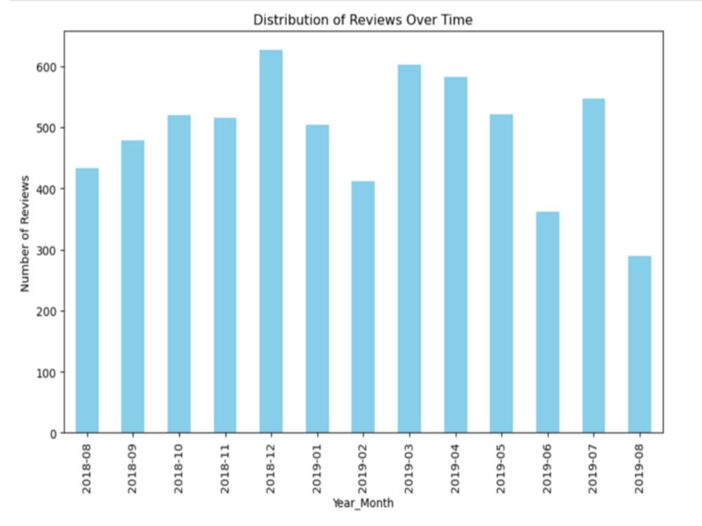 Full data Insights report after analysing data from a raw data | Upwork