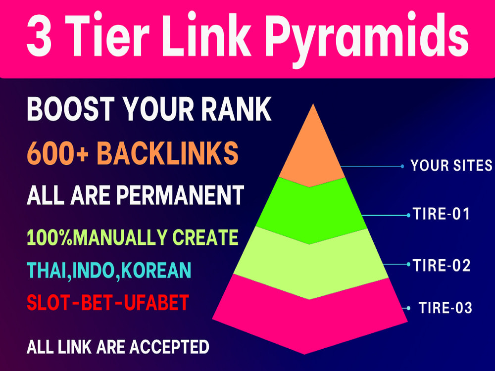 tier 3 backlinks