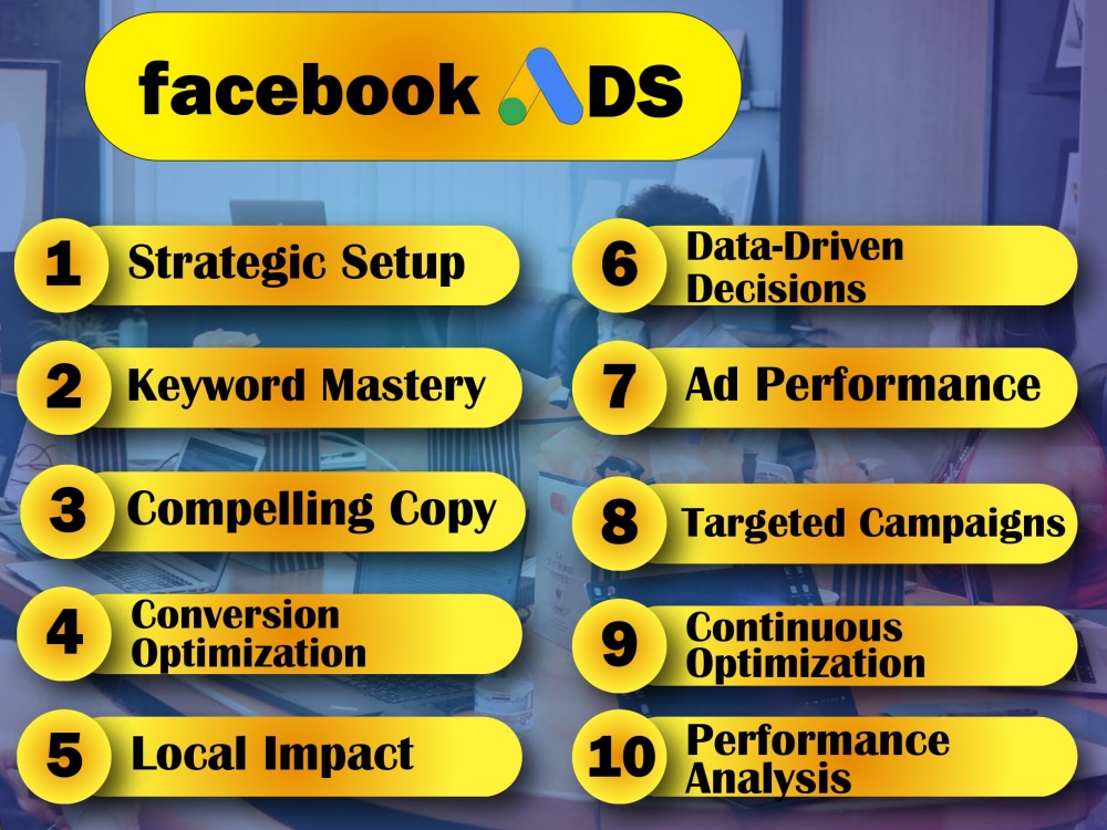 Facebook ads campaign setup for your business | FB Ads | Facebook ad ...