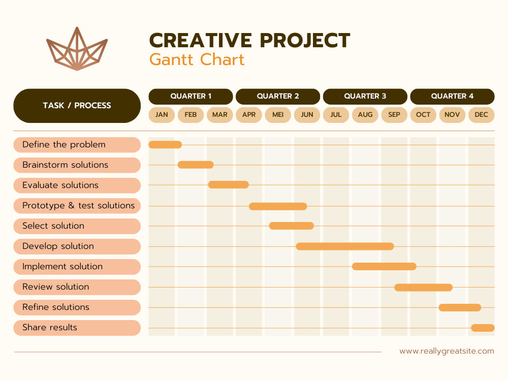A custom project plan with action items | Upwork