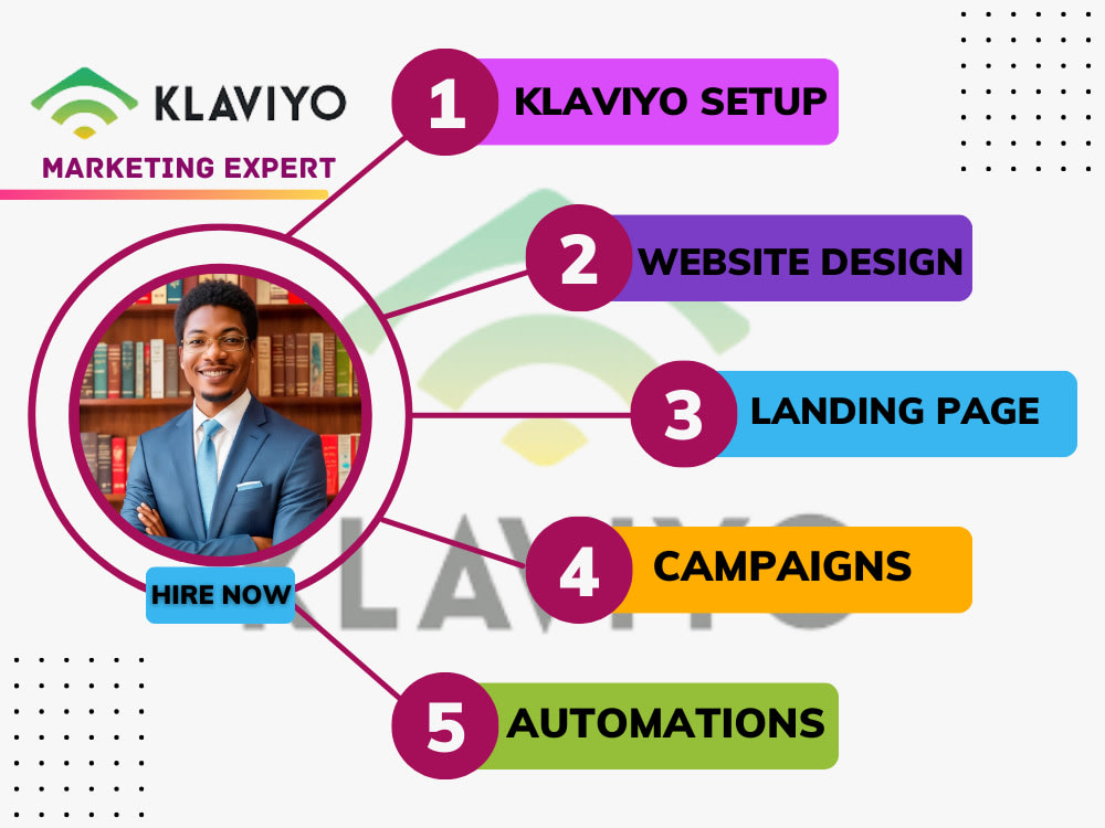 A Klaviyo Account Setup Klaviyo Email Design Klaviyo Campaign Setup