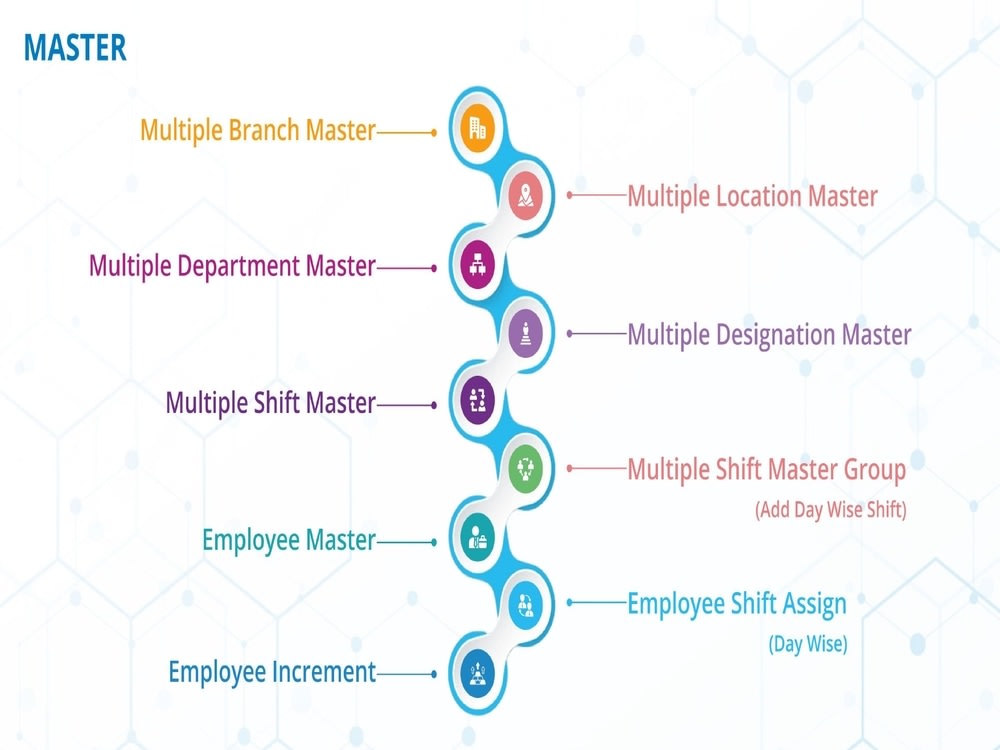 A Human Resource Management System (HRMS) | Upwork