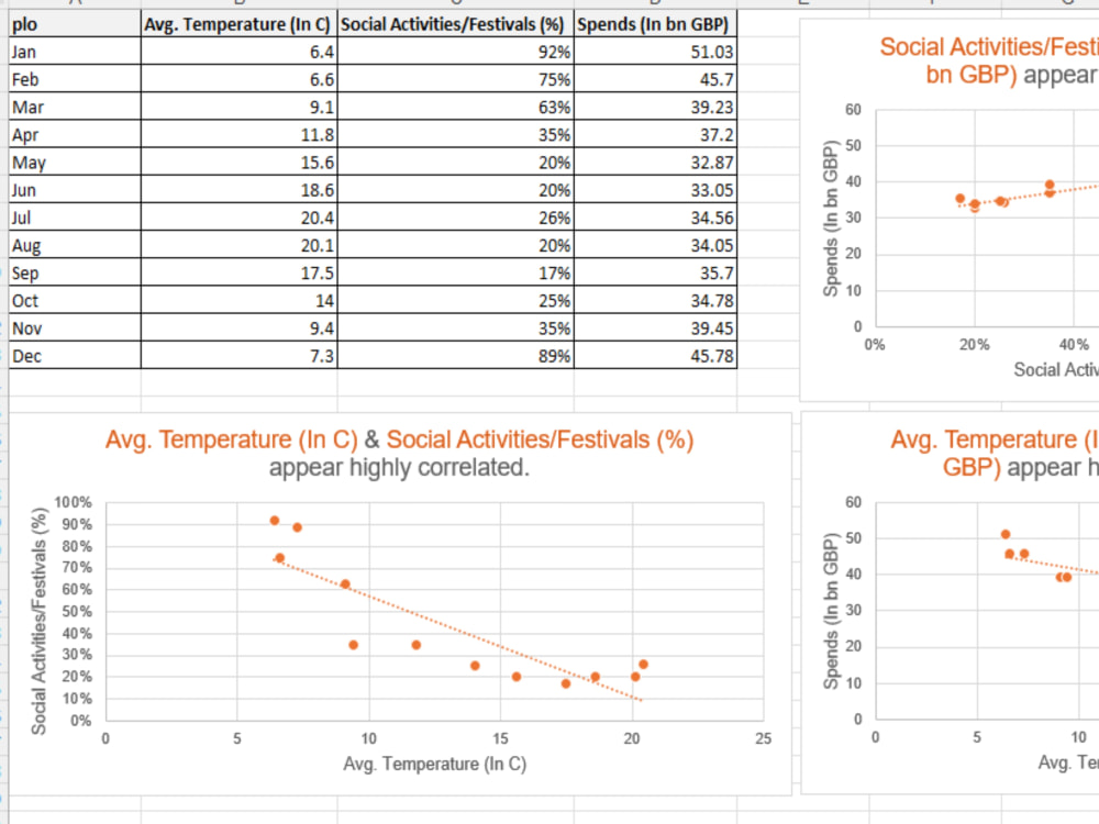 Data Visualization, Business Intelligence Showcase. Upwork