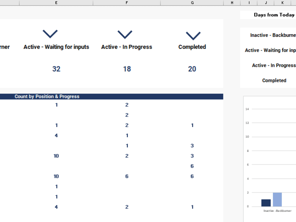 A Professional Interactive Excel Visualization Dashboard Upwork