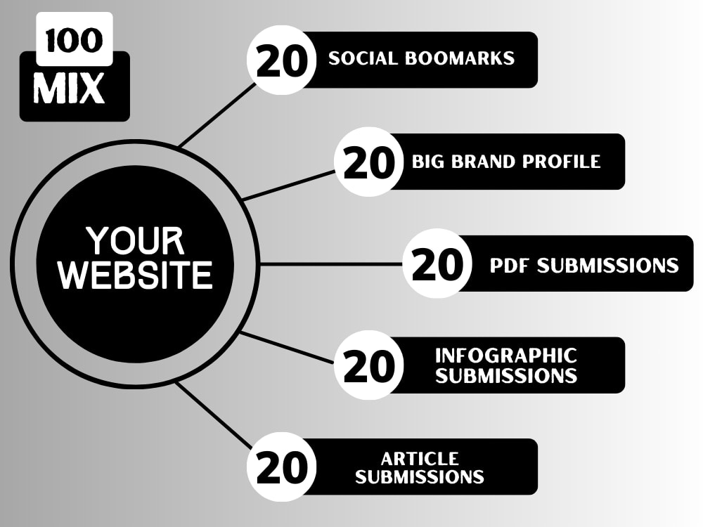 100 Manual Authority Foundation Backlinks with Unique Contents Upwork