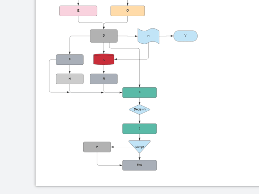 Process Flow diagram / Flow chart | Upwork