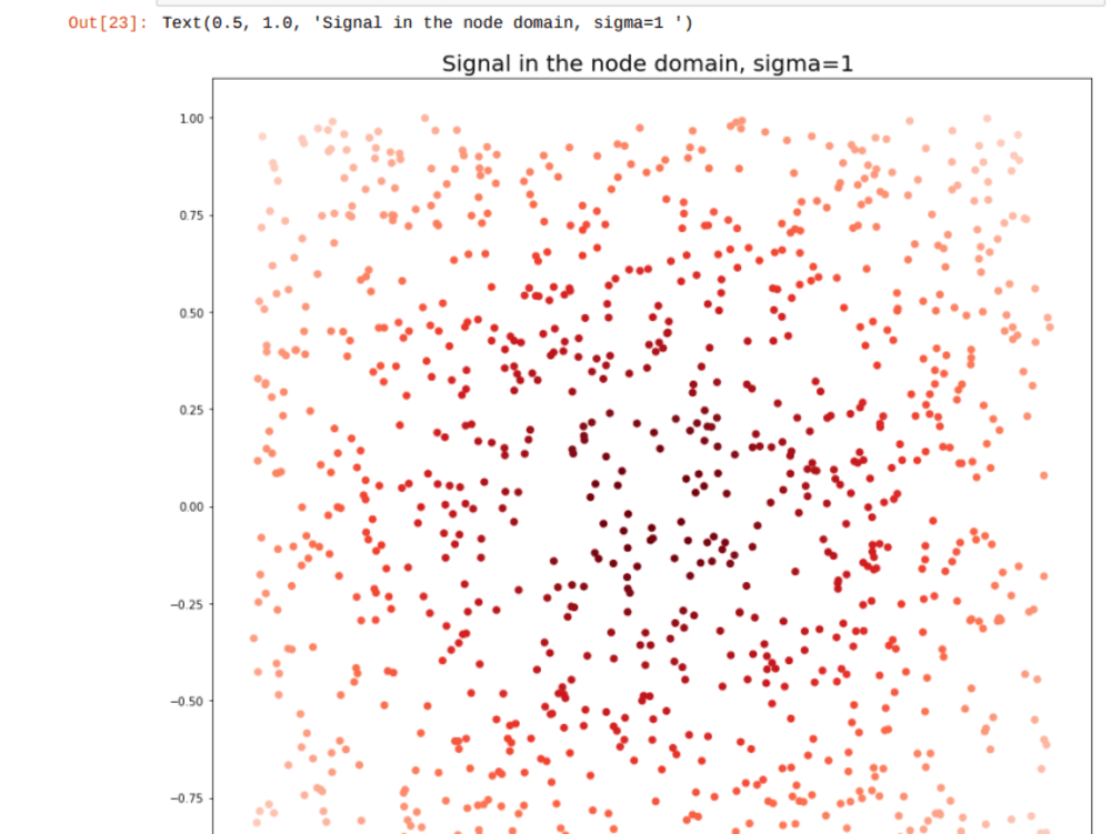 A jupyter notebook with data analysis and ml using python | Upwork
