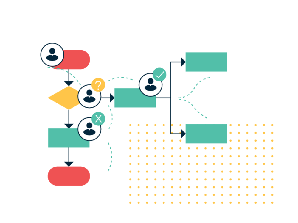 Upwork user flows