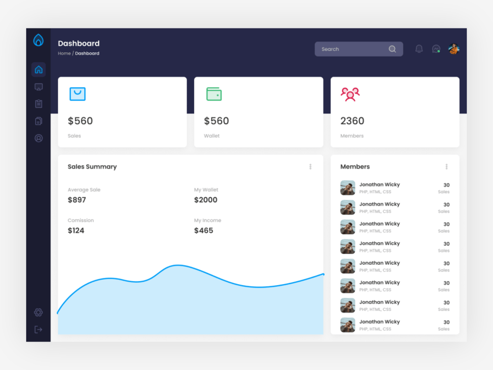 Responsive admin dashboard with HTML CSS and Javascript | Upwork