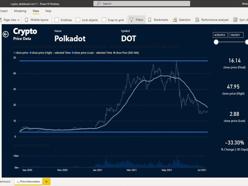 Data analysis and visualization report and dashboard in power bi | Upwork