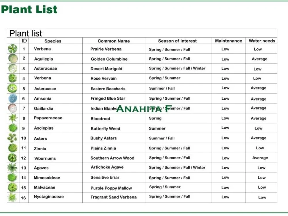 Planting design & plant list Upwork