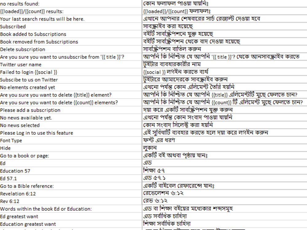 Fast & Manual Bengali (Bangla) to English Native Translation Upwork
