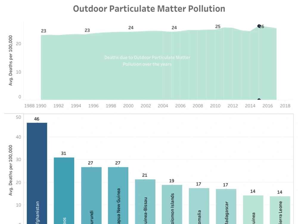 Visualizations For Your Data Upwork