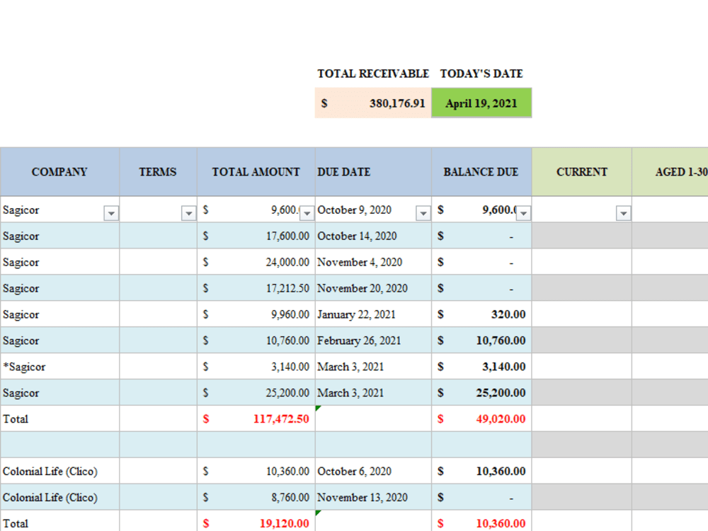 MS Excel data entry, formulas, charts graphs, pdf to excel | Upwork