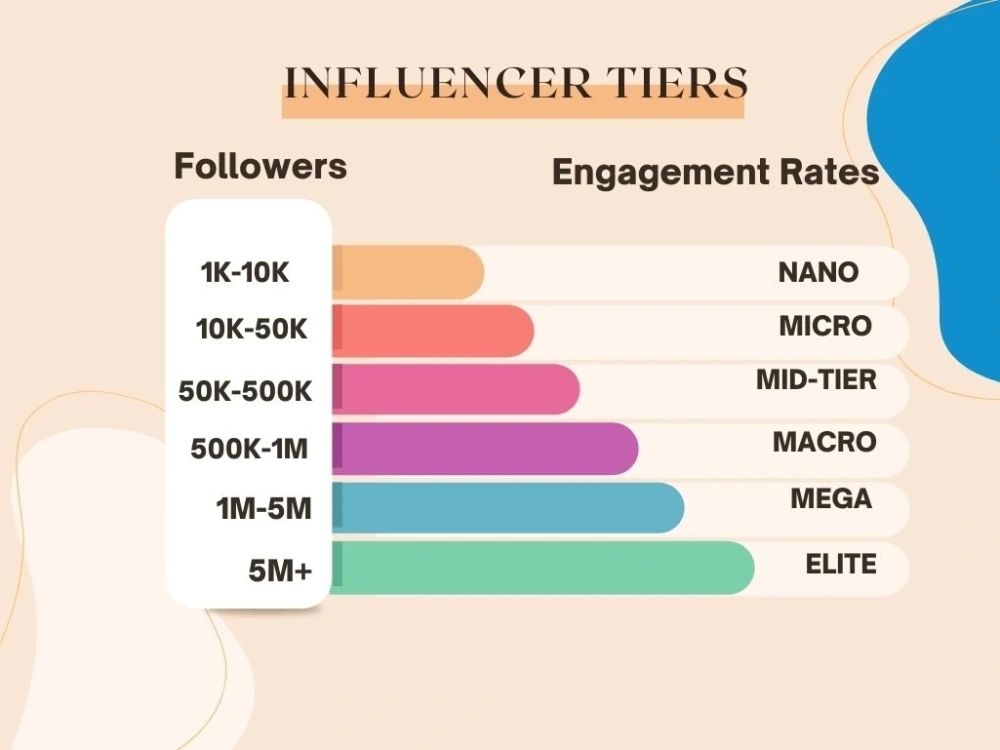 Influencer Marketing, Influencer Marketing Strategy