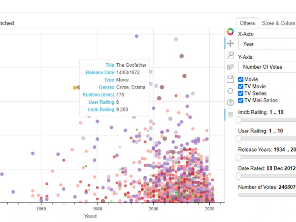 Interactive Graphs/Charts with Bokeh | Upwork
