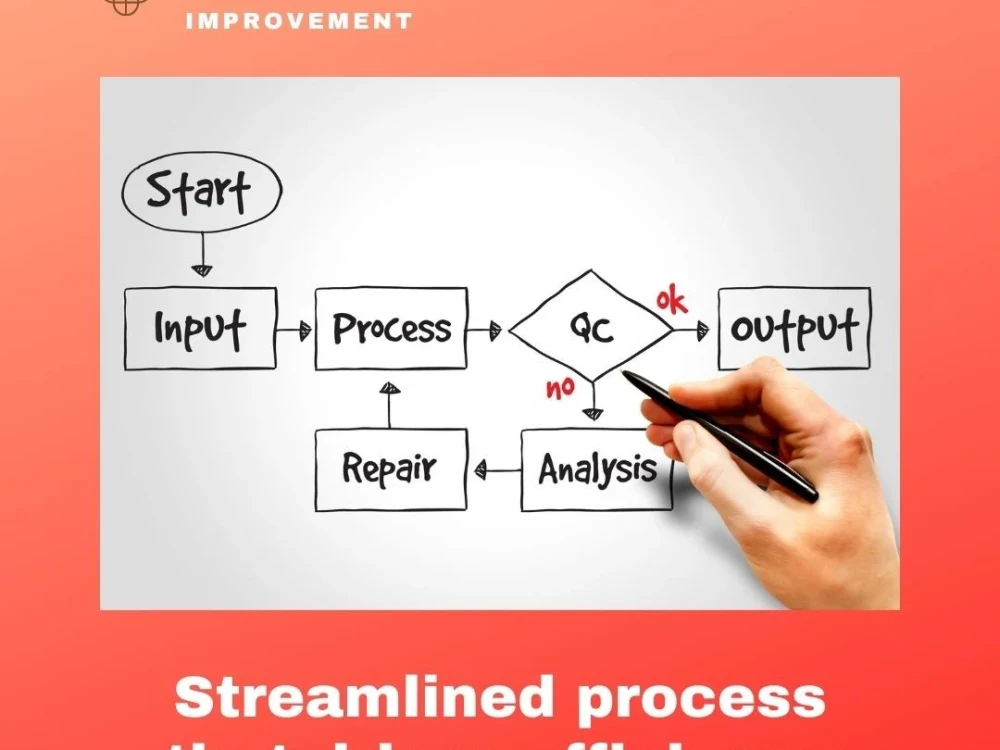 Streamlined process map that drives efficiency | Upwork