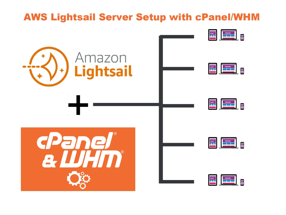 How to Host Two Web Pages on One Website Lightsail  