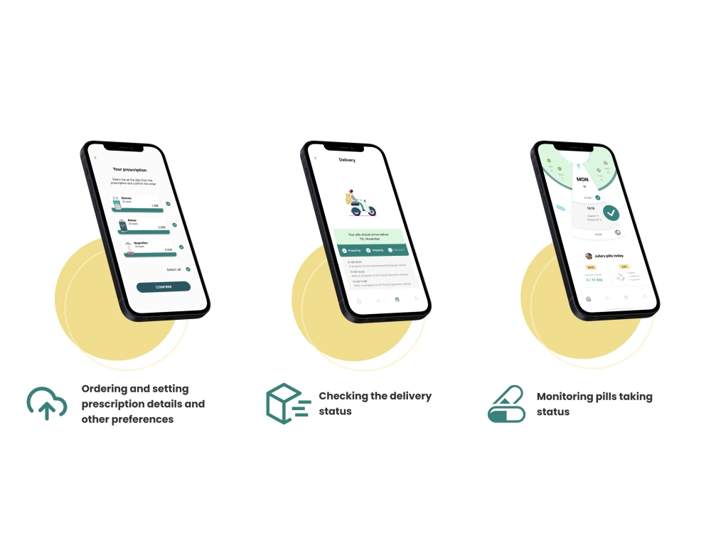 A responsive User interface and User experience of your website or app ...