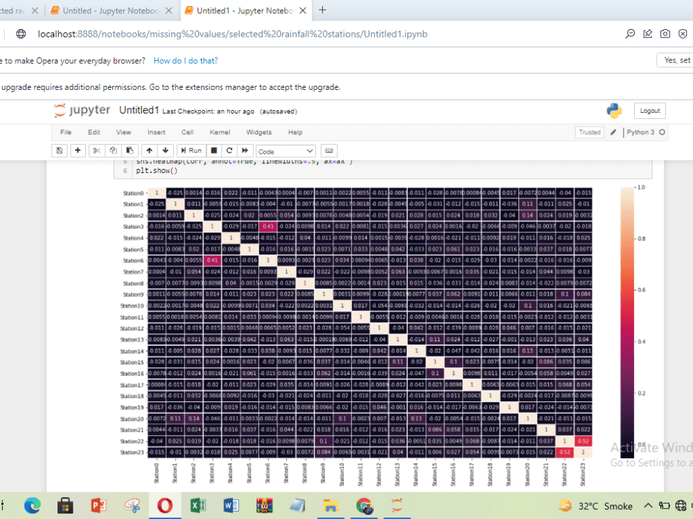 Data science, machine learning and time series analysis in python | Upwork