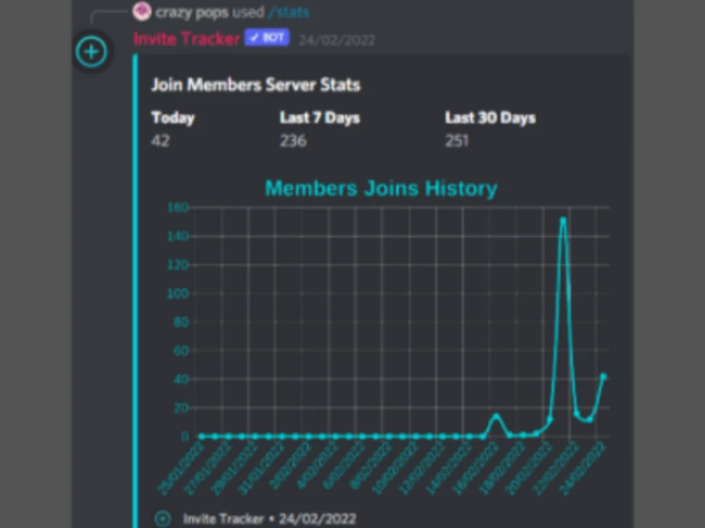 Complex Discord Server Setup For You Or Your Business | Upwork