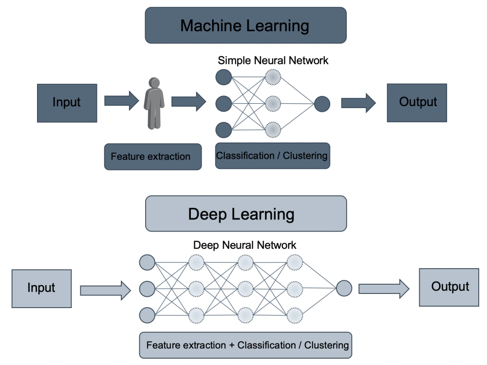 A well modeled machine learning python project | Upwork