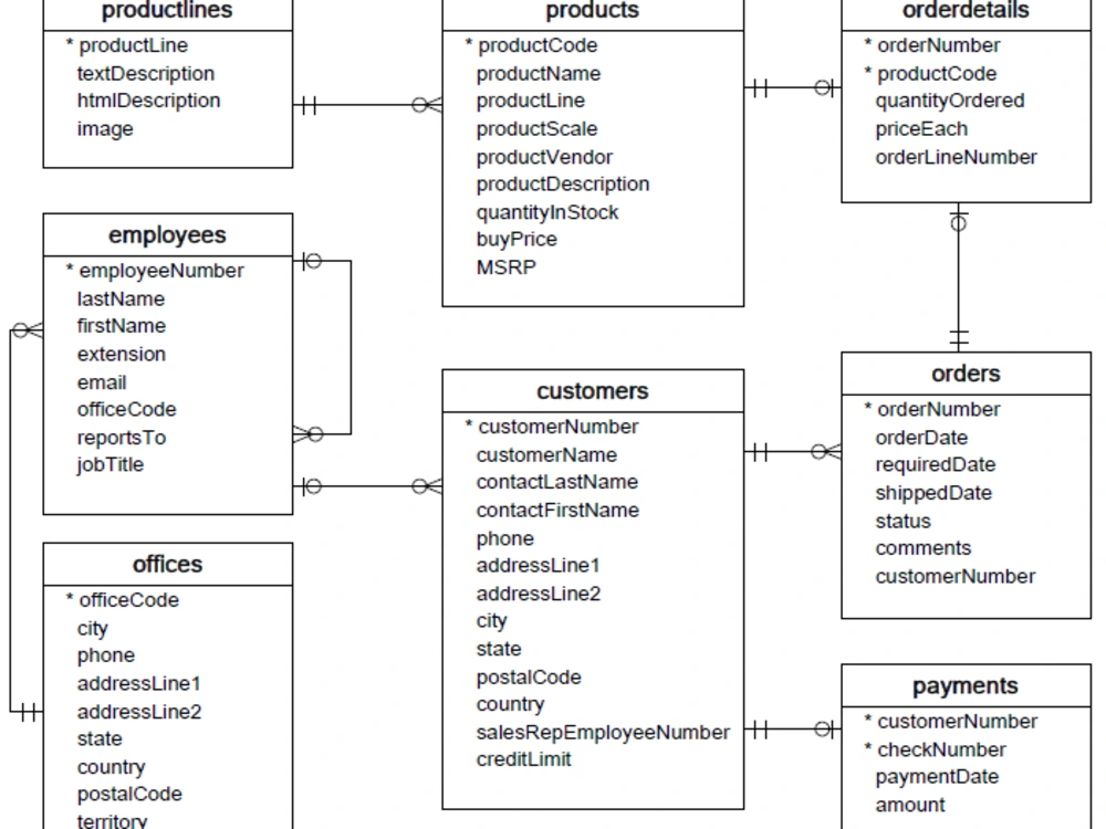 Database | ORACLE | MS SQL | My SQL | Sql Server & Consultation ...