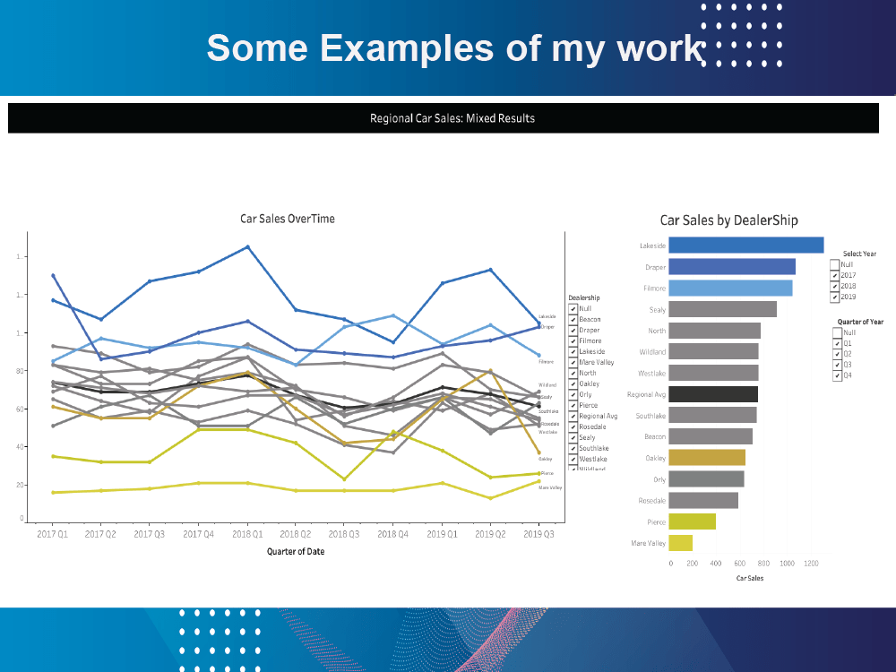 Data analysis and visualization by a python in jupyter notebook | Upwork