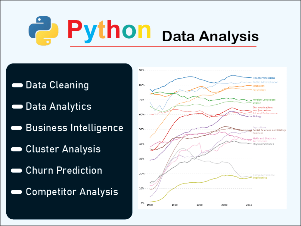Data analysis and visualization by a python in jupyter notebook | Upwork