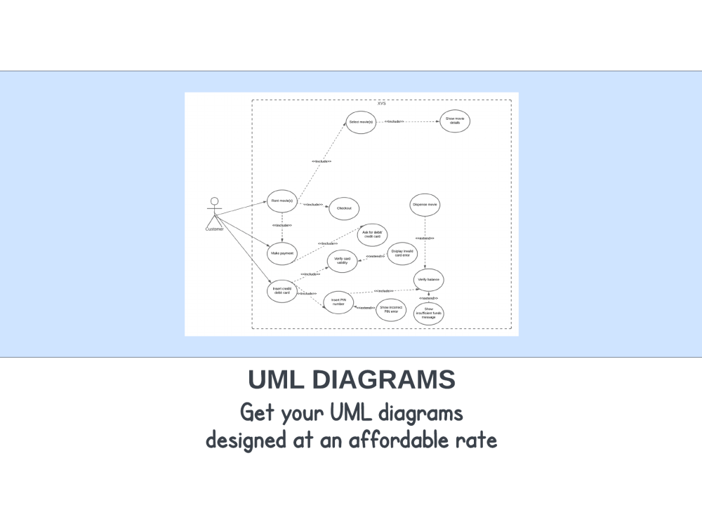 A detailed UML diagram. | Upwork