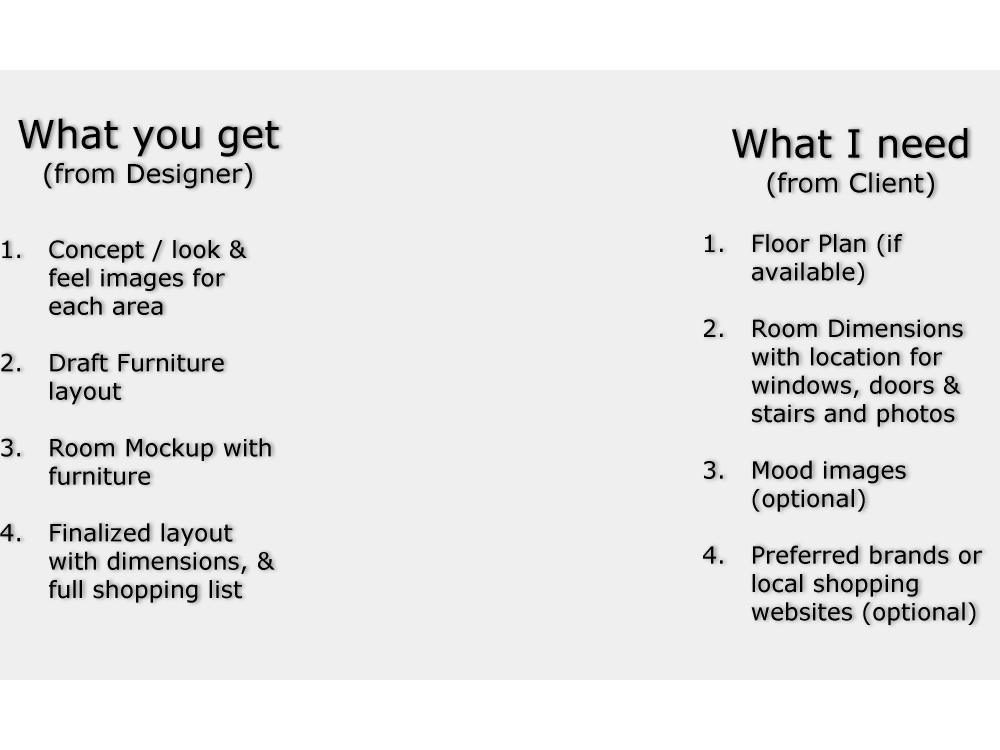 Moodboard, Floor Plan and Furniture Shopping list for Room Upwork
