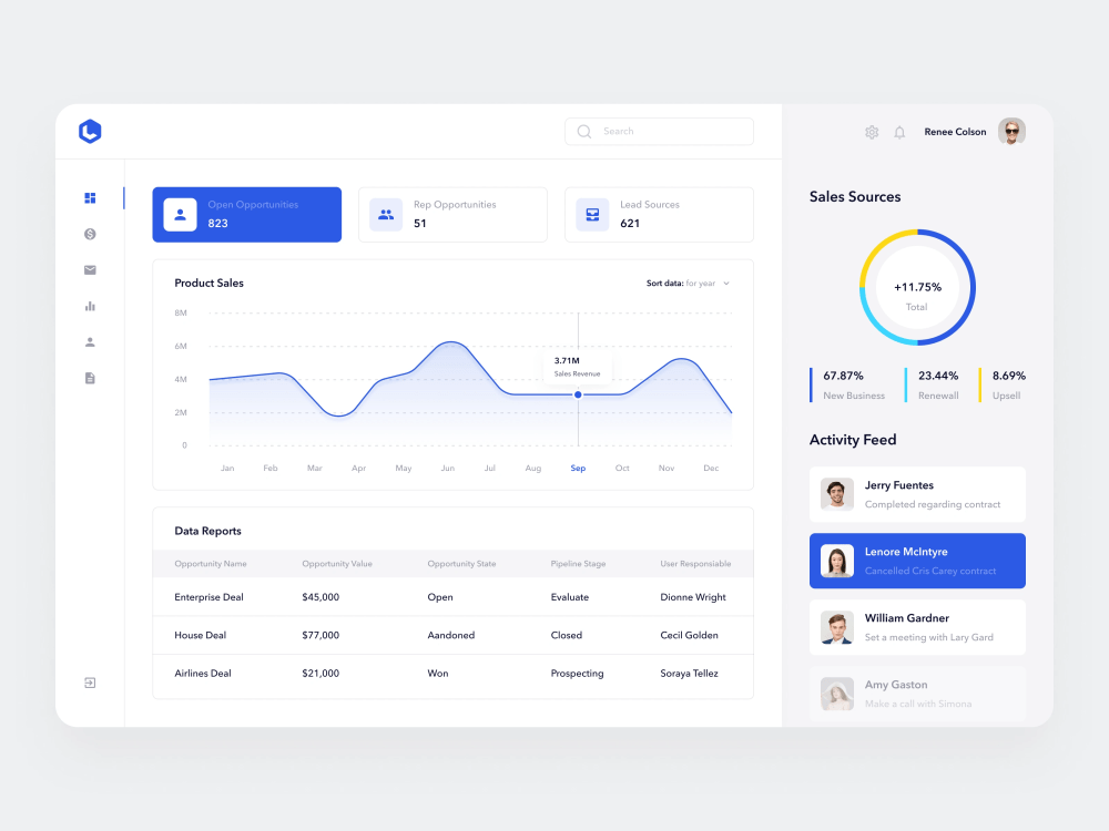 A clean modern UI/UX design of SaaS, B2B, B2C, CRM, UCM, LMS Dashboard ...