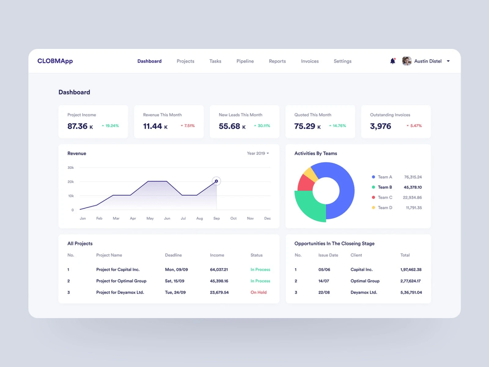 A clean modern UI/UX design of SaaS, B2B, B2C, CRM, UCM, LMS Dashboard ...