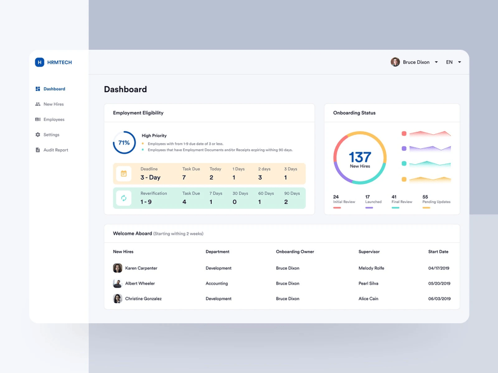 A clean modern UI/UX design of SaaS, B2B, B2C, CRM, UCM, LMS Dashboard ...