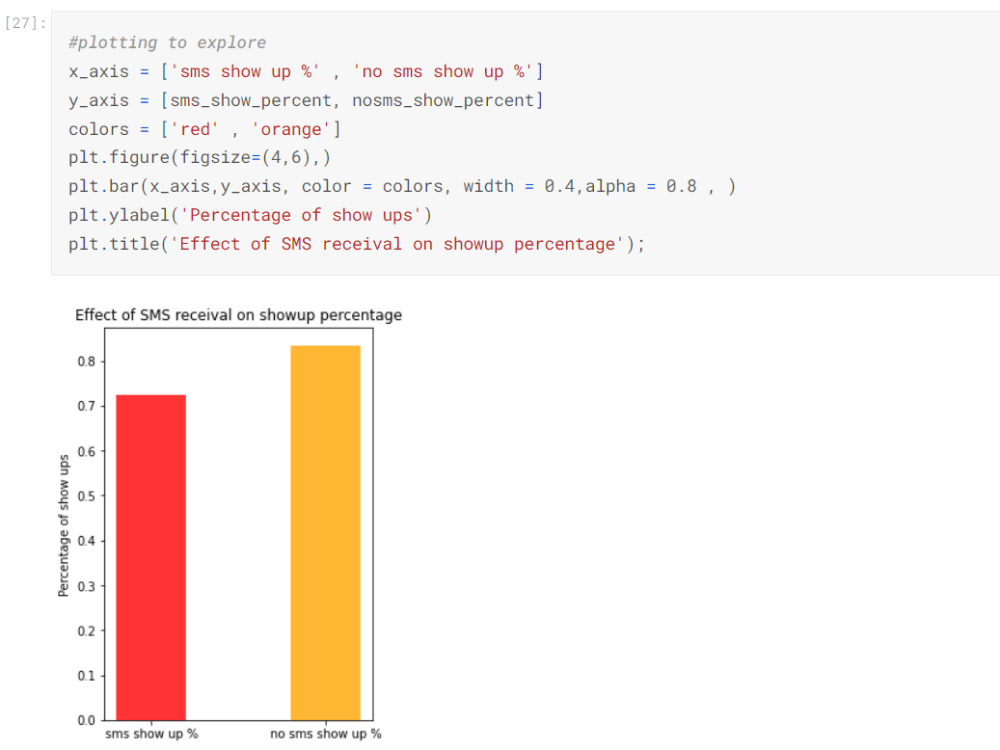 A full data analysis project in a jupyter notebook | Upwork