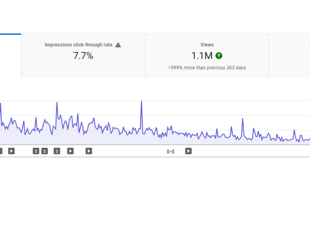 Youtube Channel Manager do Youtube SEO Marketing Expert | Upwork