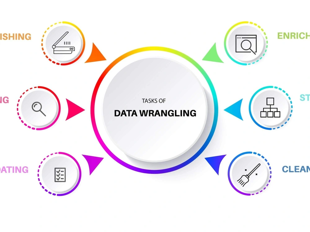 Data wrangling and EDA in python | Upwork