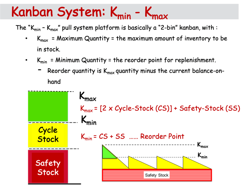 A simple, proven Excelbased MinMax Inventory Management Upwork