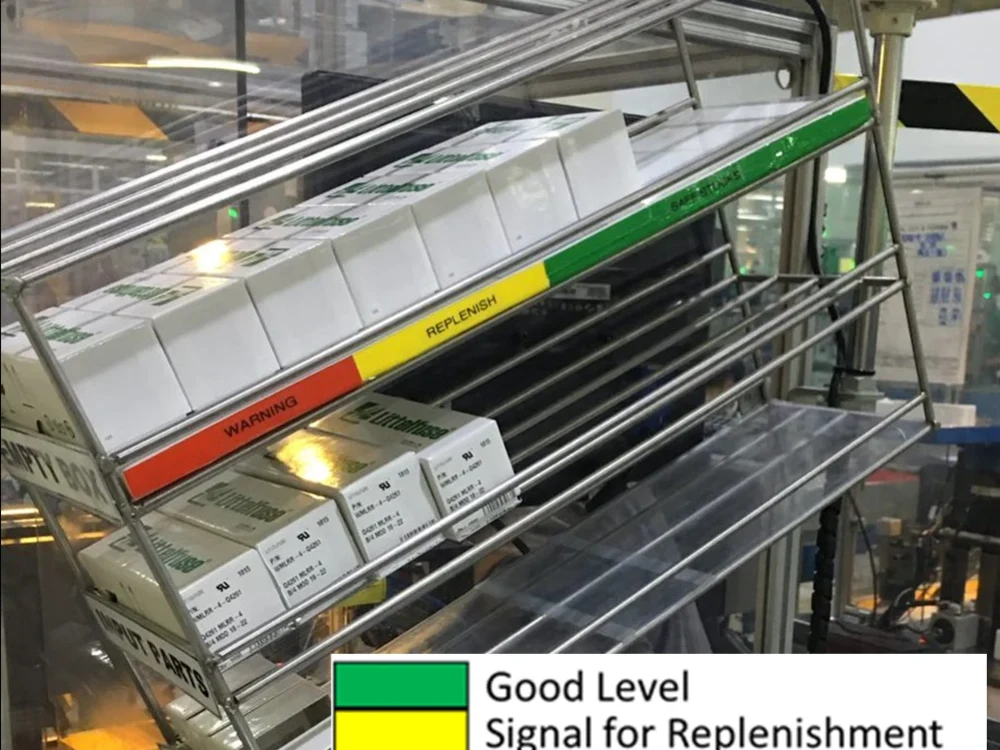 A simple, proven Excelbased MinMax Inventory Management Upwork