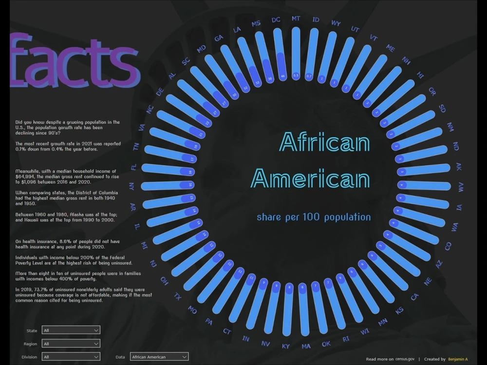 A custom visual developed with Python in a Power BI report. | Upwork
