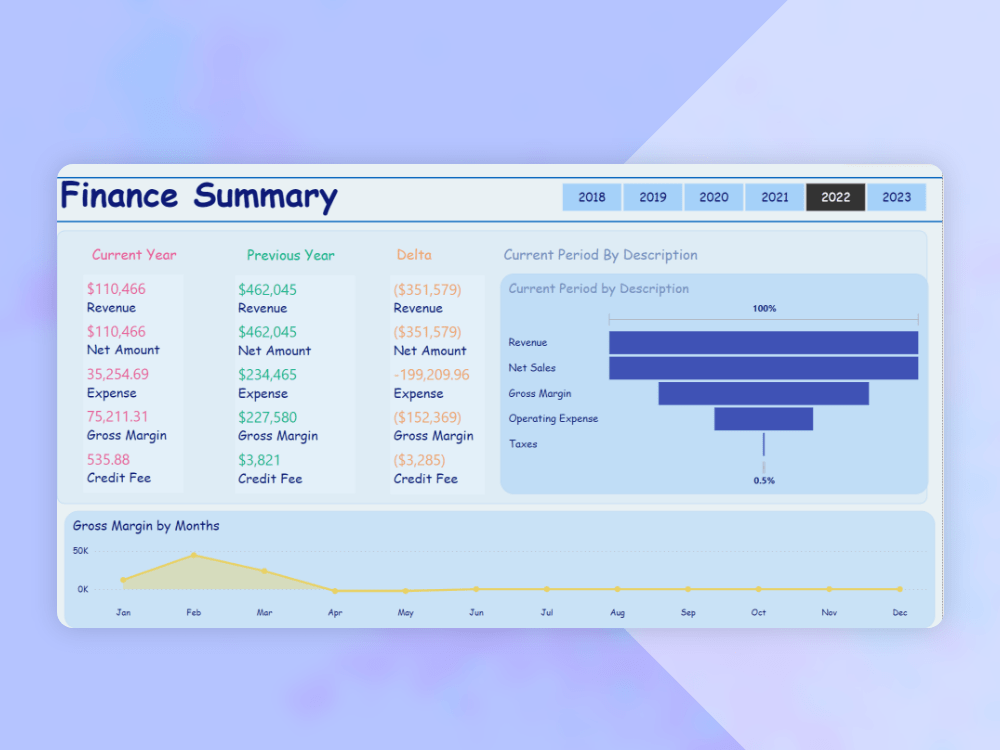 Dynamic interactive dashboards in Power BI Upwork