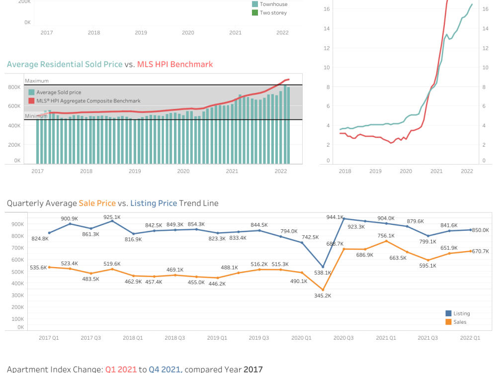 Interactive Data Visualization on Tableau | Upwork