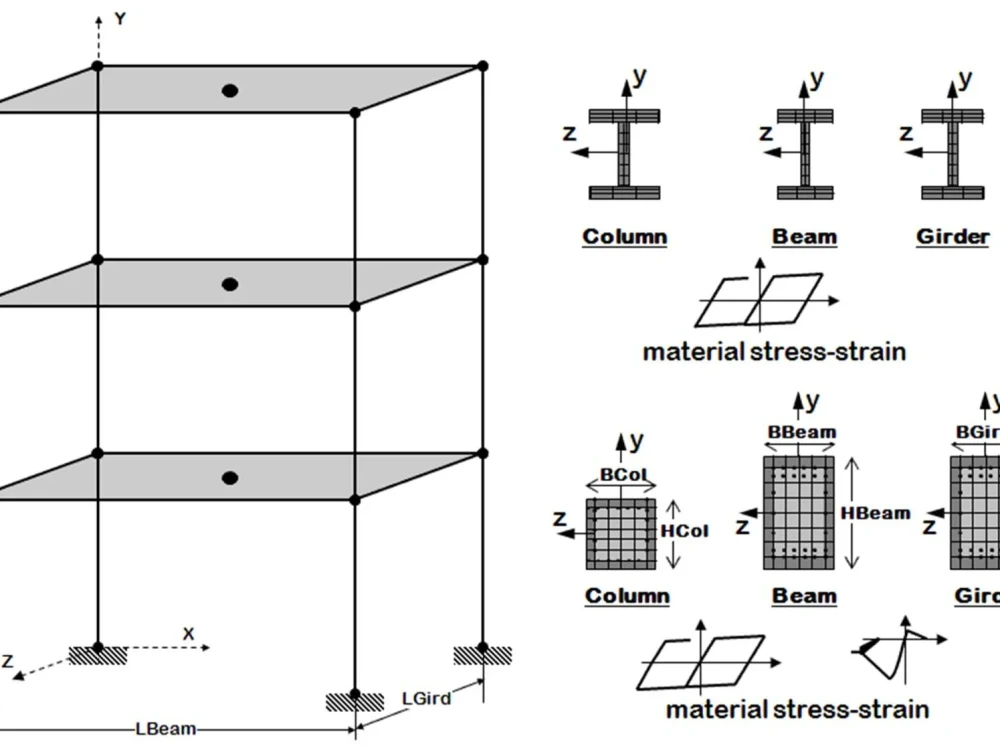Private tutoring for developing OpenSees models using python and Tcl ...