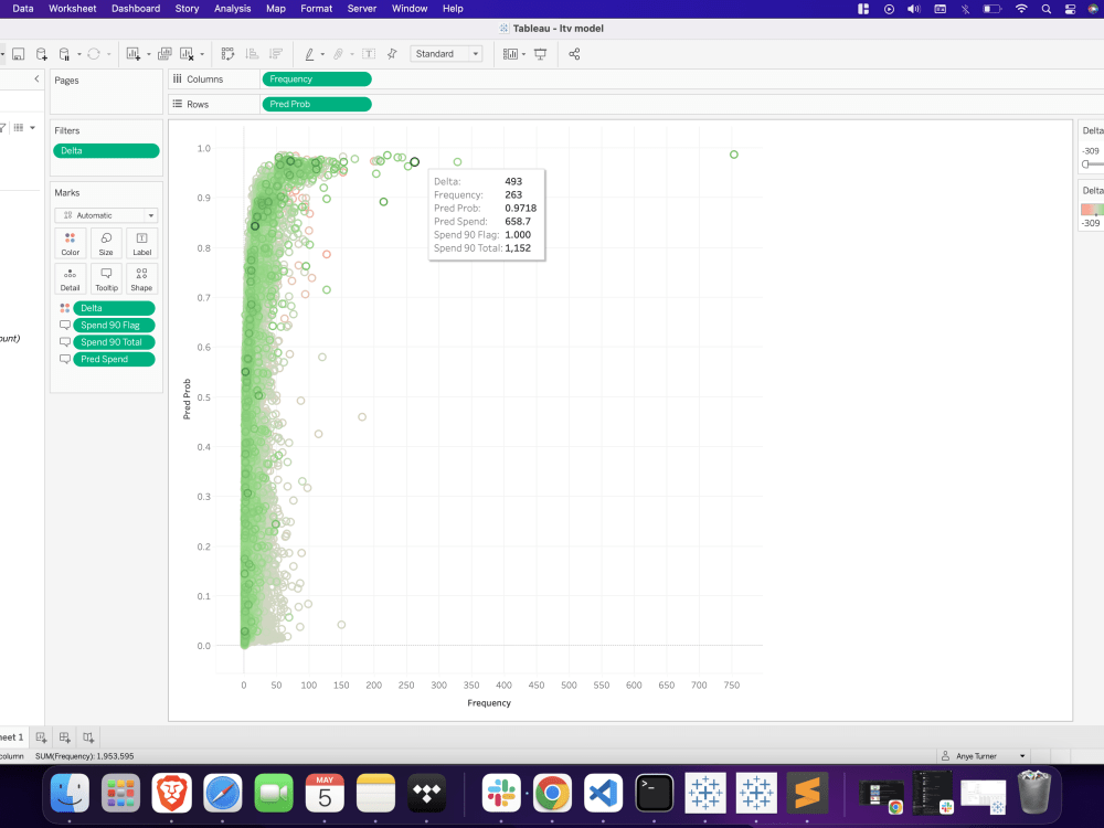 E-commerce Data Science Analysis & Data Visualization | Upwork